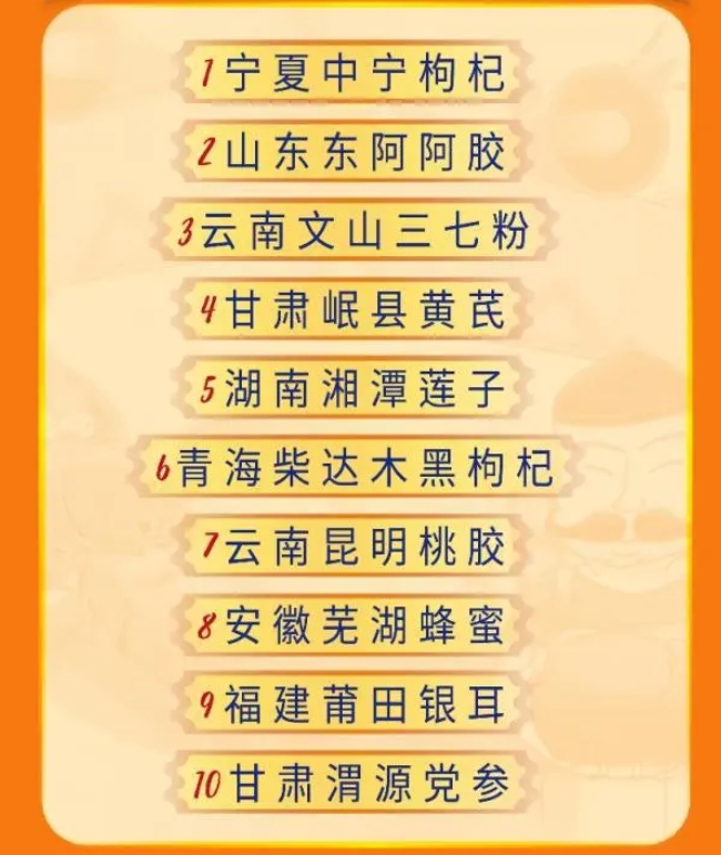 保健養生已不再是老年人的“專利”(圖1)
