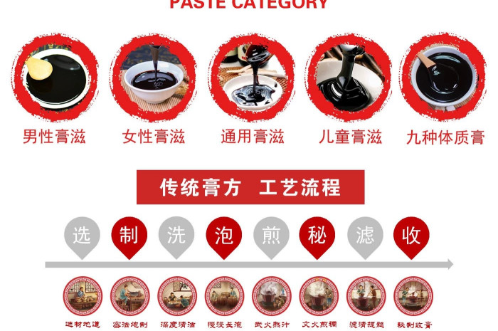 藥食同源食品ODM服務電話(圖1)