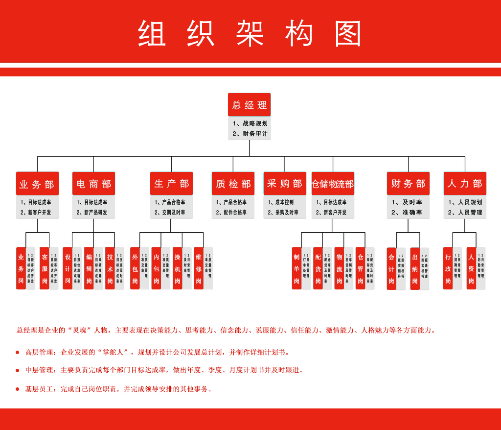 組織架構(gòu)(圖1)